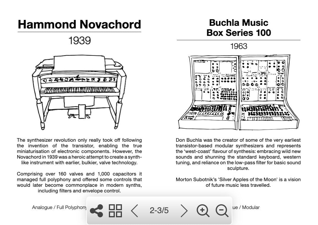 Synthesizer Evolution – Oli Freke